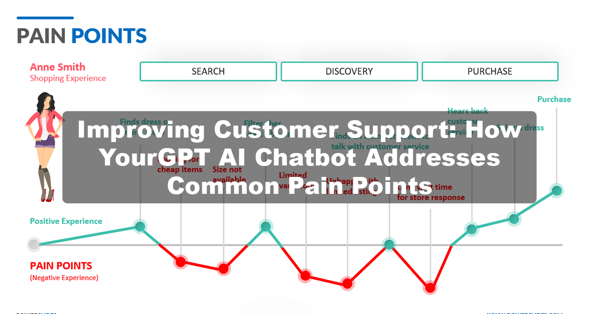 Improving Customer Support: How YourGPT AI Chatbot Addresses Common Pain Points