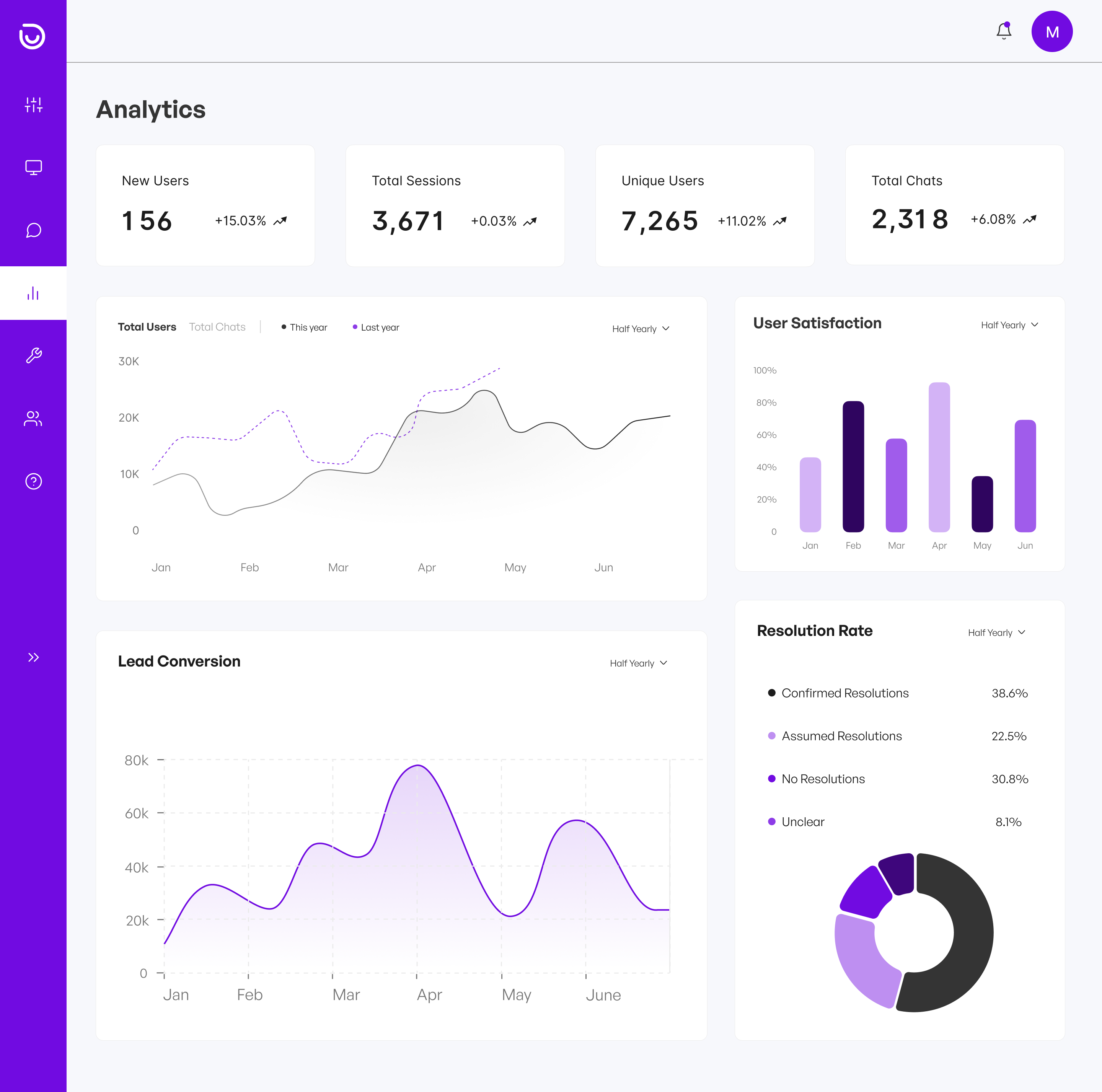 Dashboard Screenshot