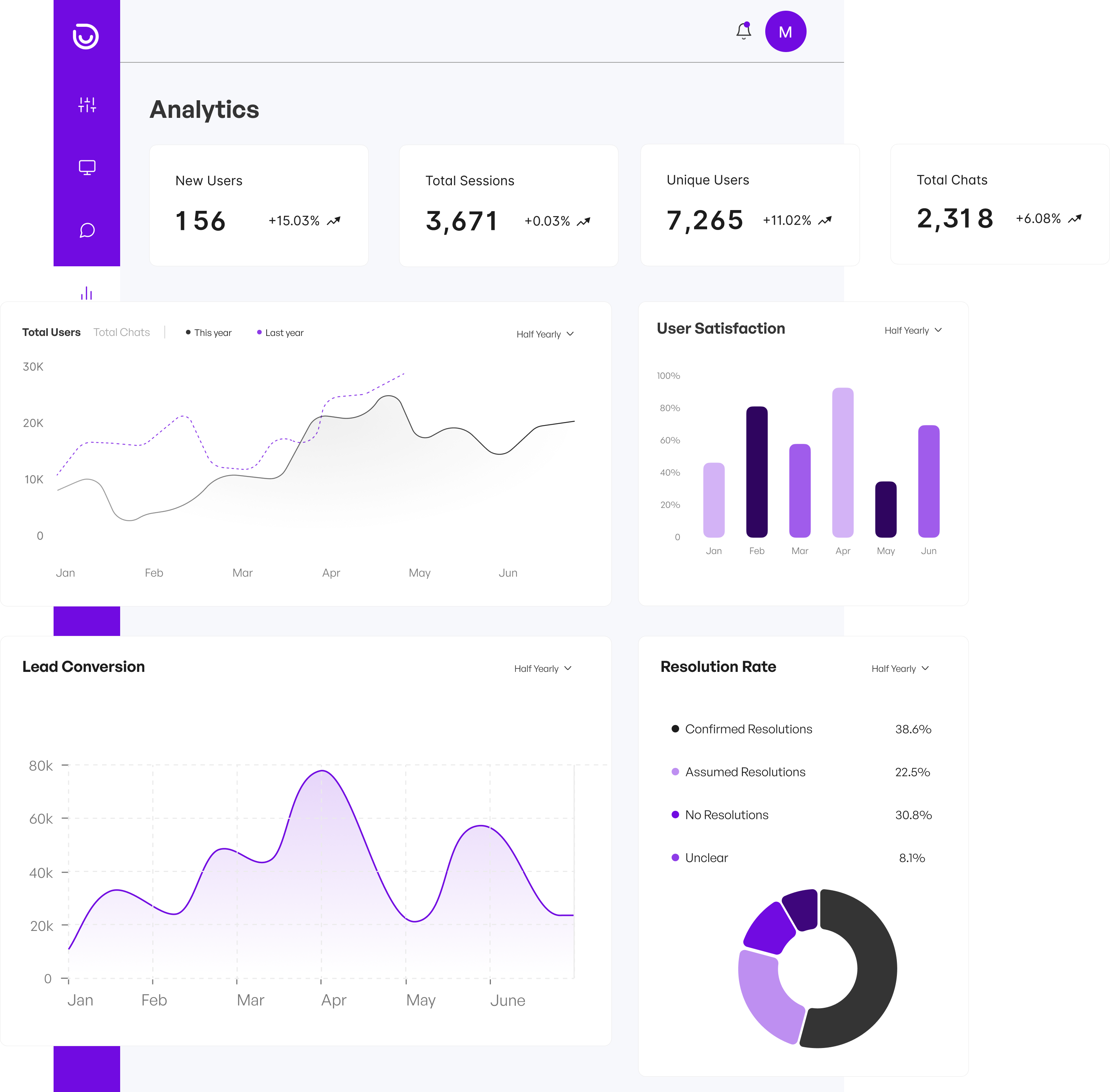 Analytics dashboard performance