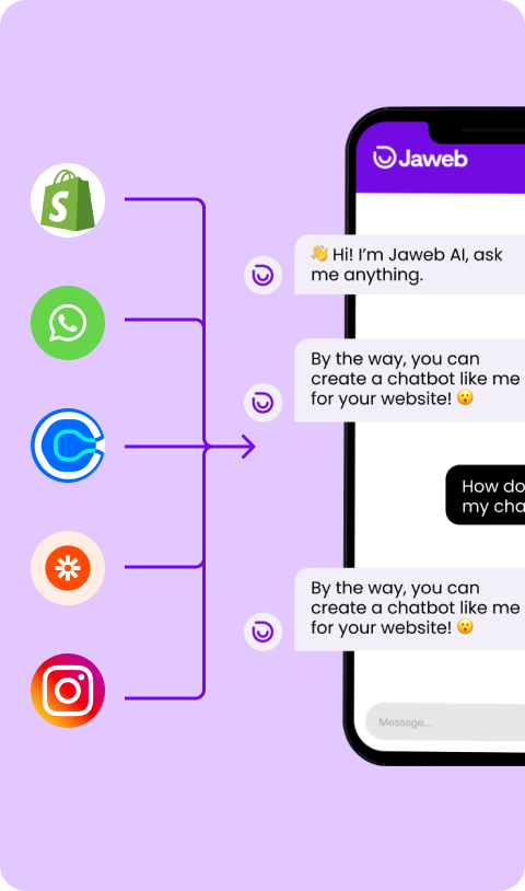 Integration diagram